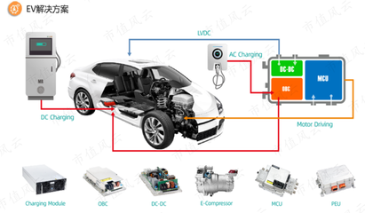 踩雷乐视与北汽，多元化战略下的大客户依赖症危机 麦格米特业绩增长与毛利率全面下滑分析
