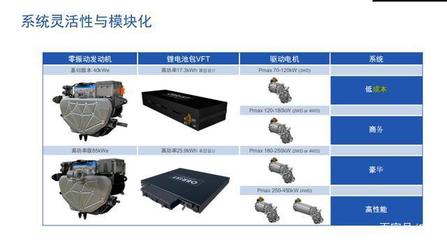 深度解析 最接近纯电体验的增程式动力系统供应商