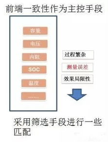 锂离子电池的一致性 动力电池系统寿命与质保的核心挑战